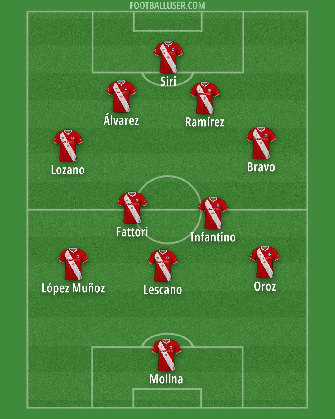 Argentinos Jrs. Formation 2026