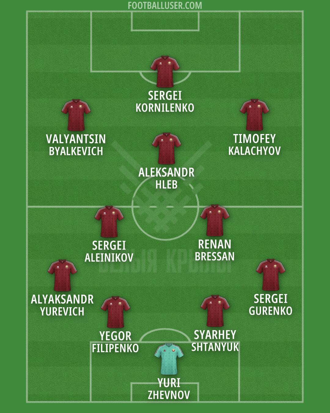 Belarus Formation 2026
