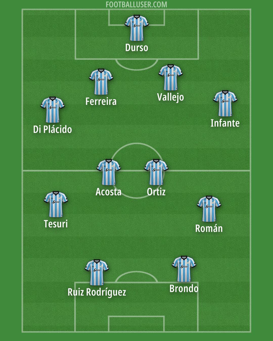 Atl. Tucumán Formation 2026