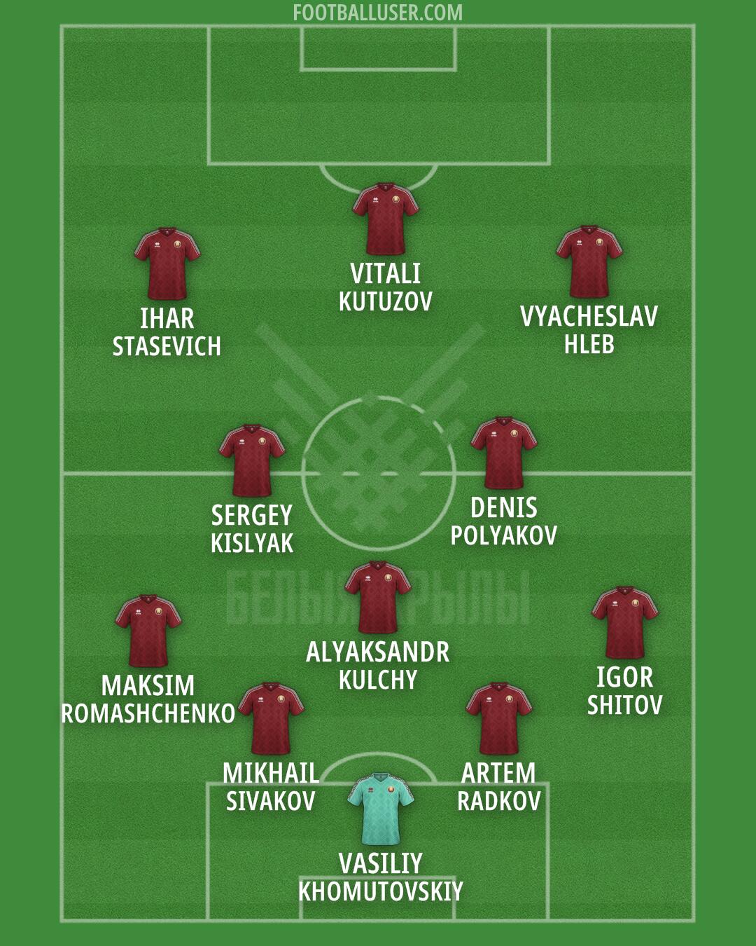 Belarus Formation 2026