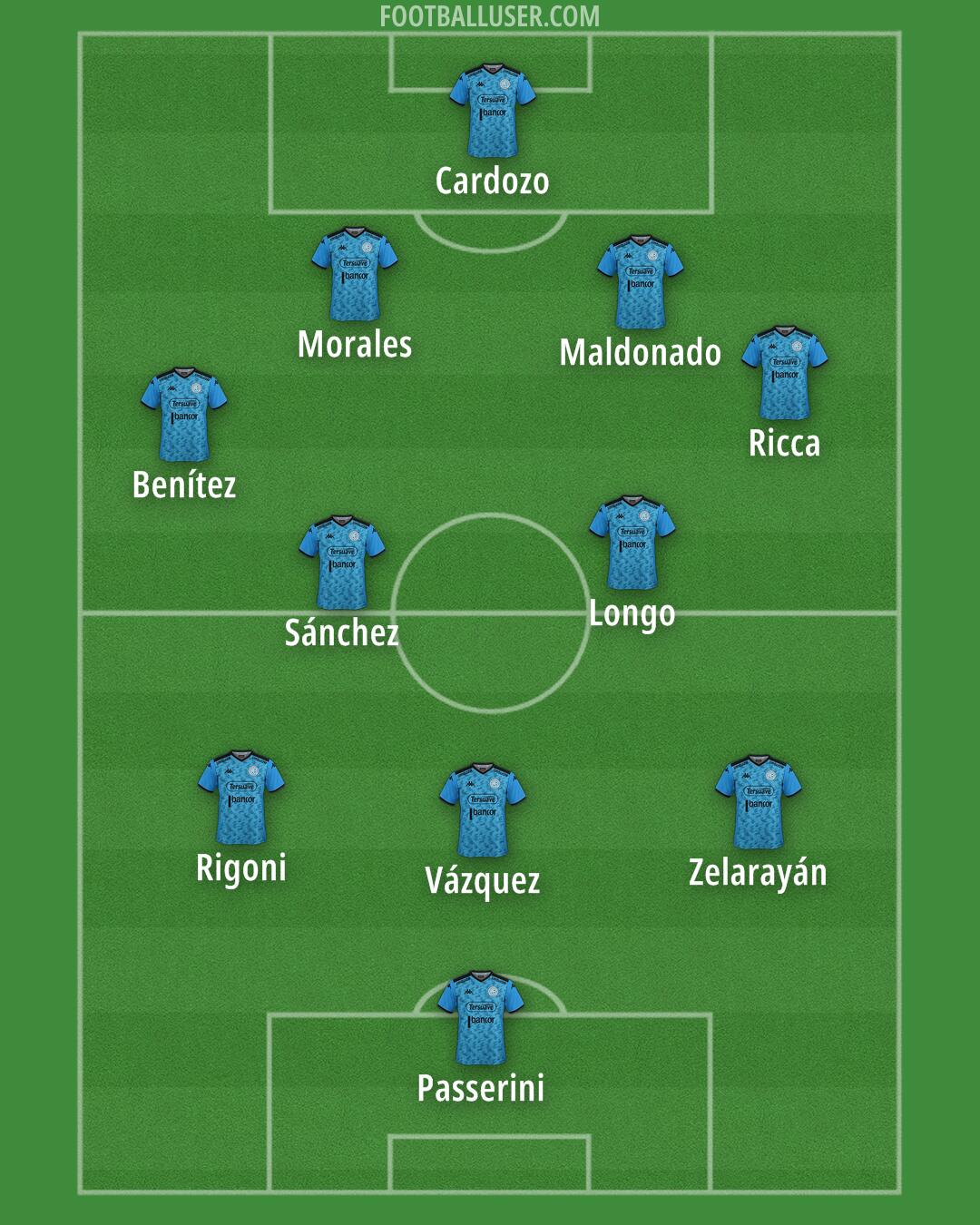 Belgrano Formation 2026