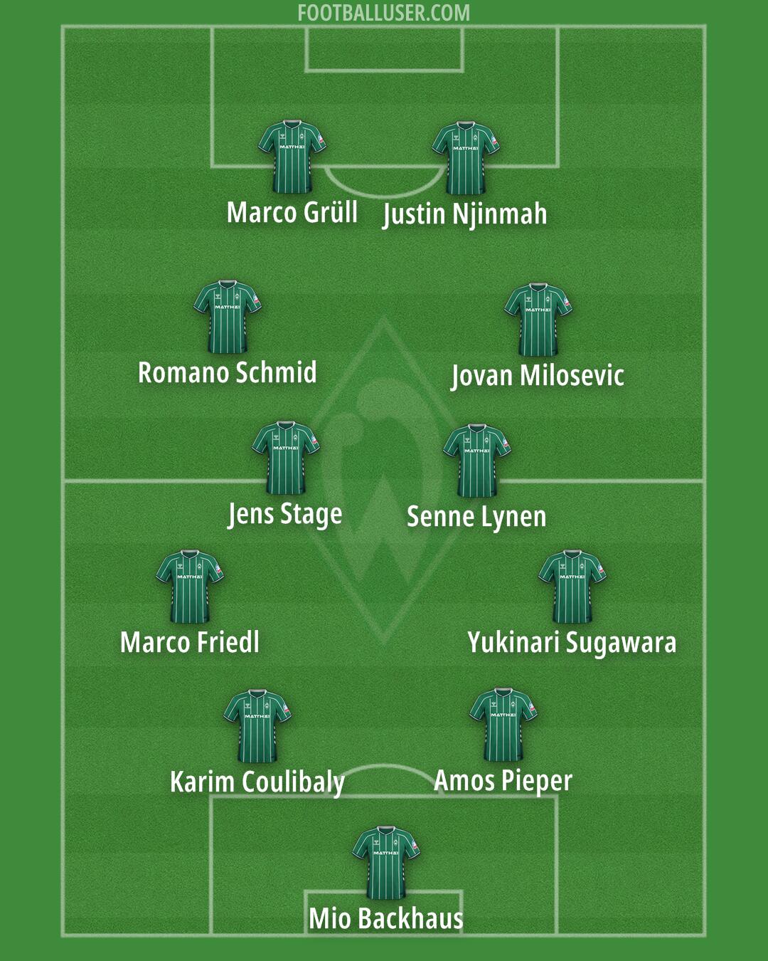 Werder Bremen Formation 2026