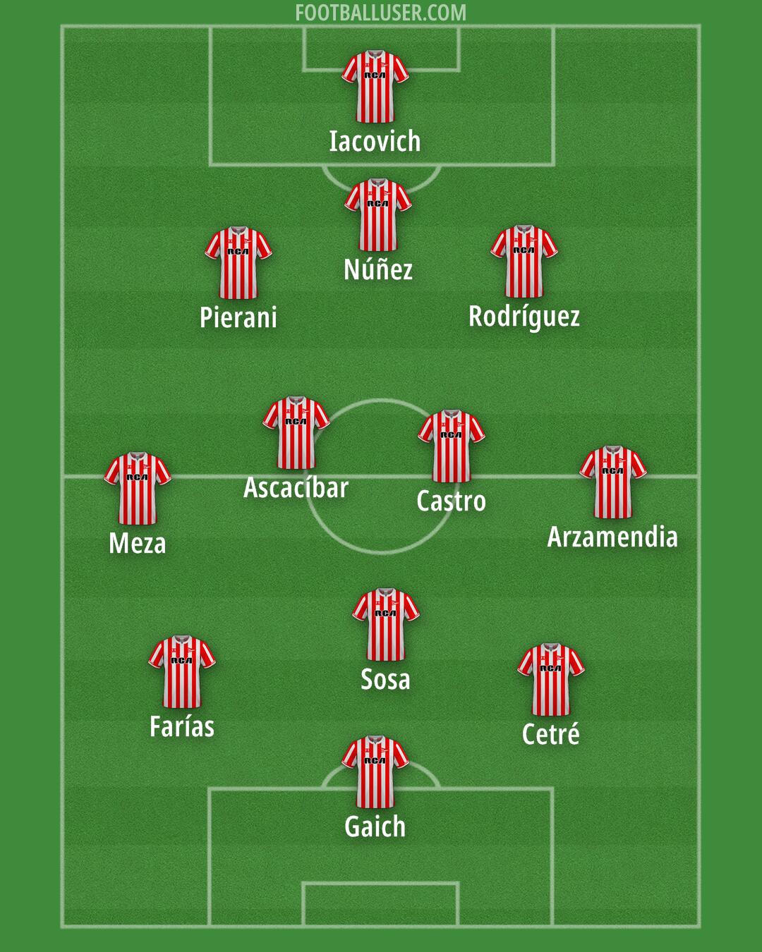 Estudiantes (LP) Formation 2026