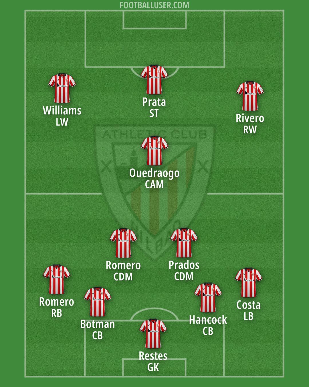 Athletic Formation 2026