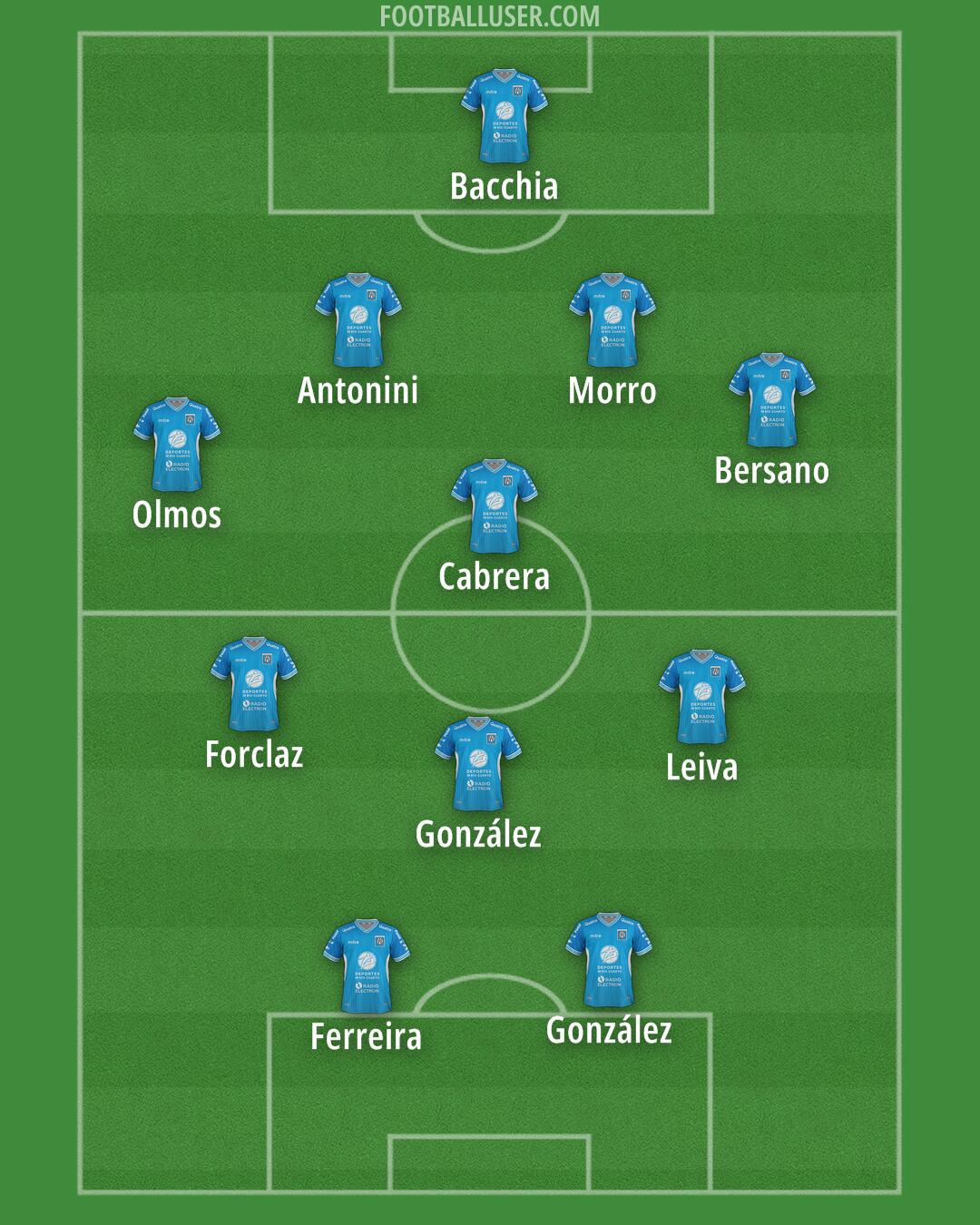 Estudiantes (RC) Formation 2026