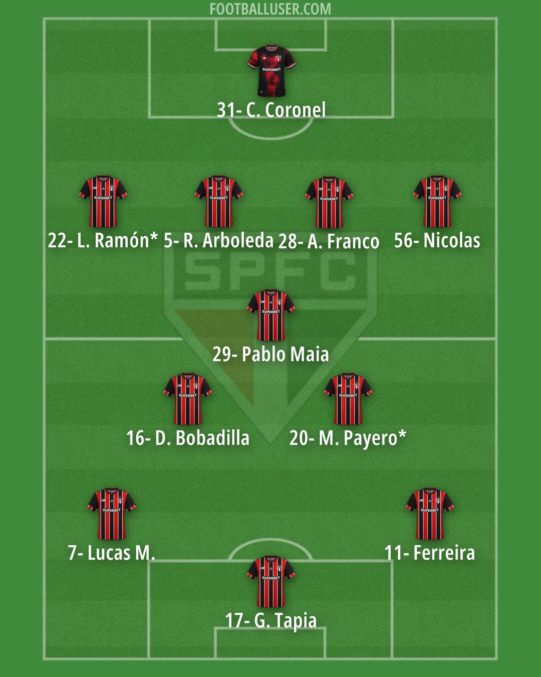São Paulo Formation 2026