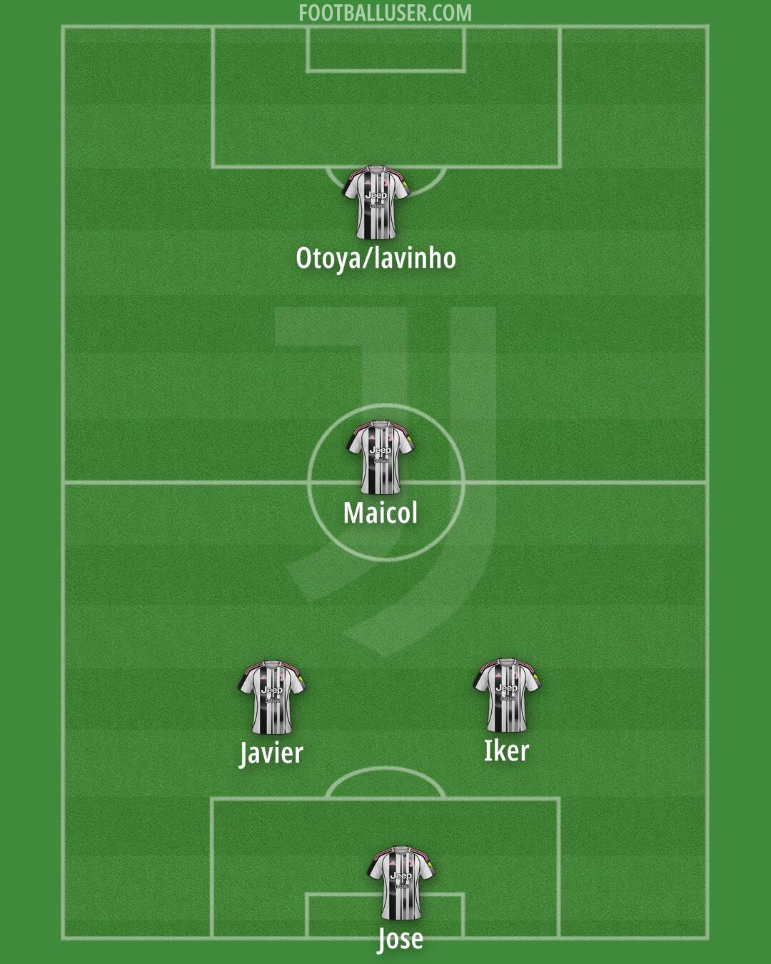 Juventus Formation 2026