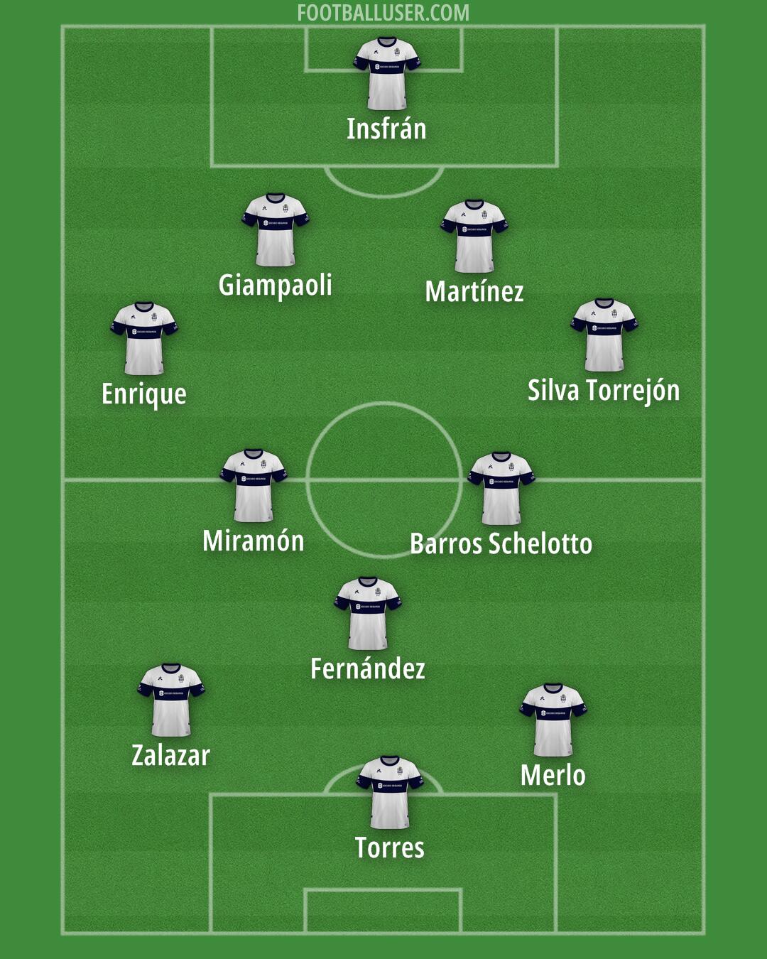 Gimnasia (LP) Formation 2026