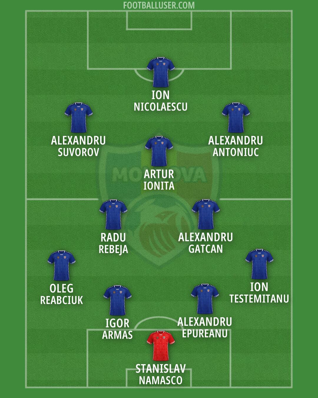 Moldova Formation 2026