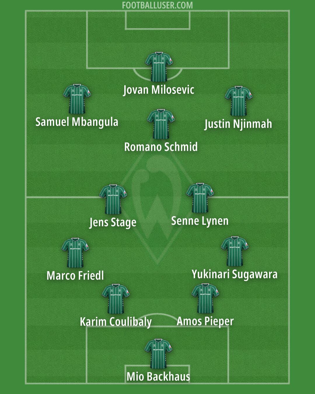 Werder Bremen Formation 2026