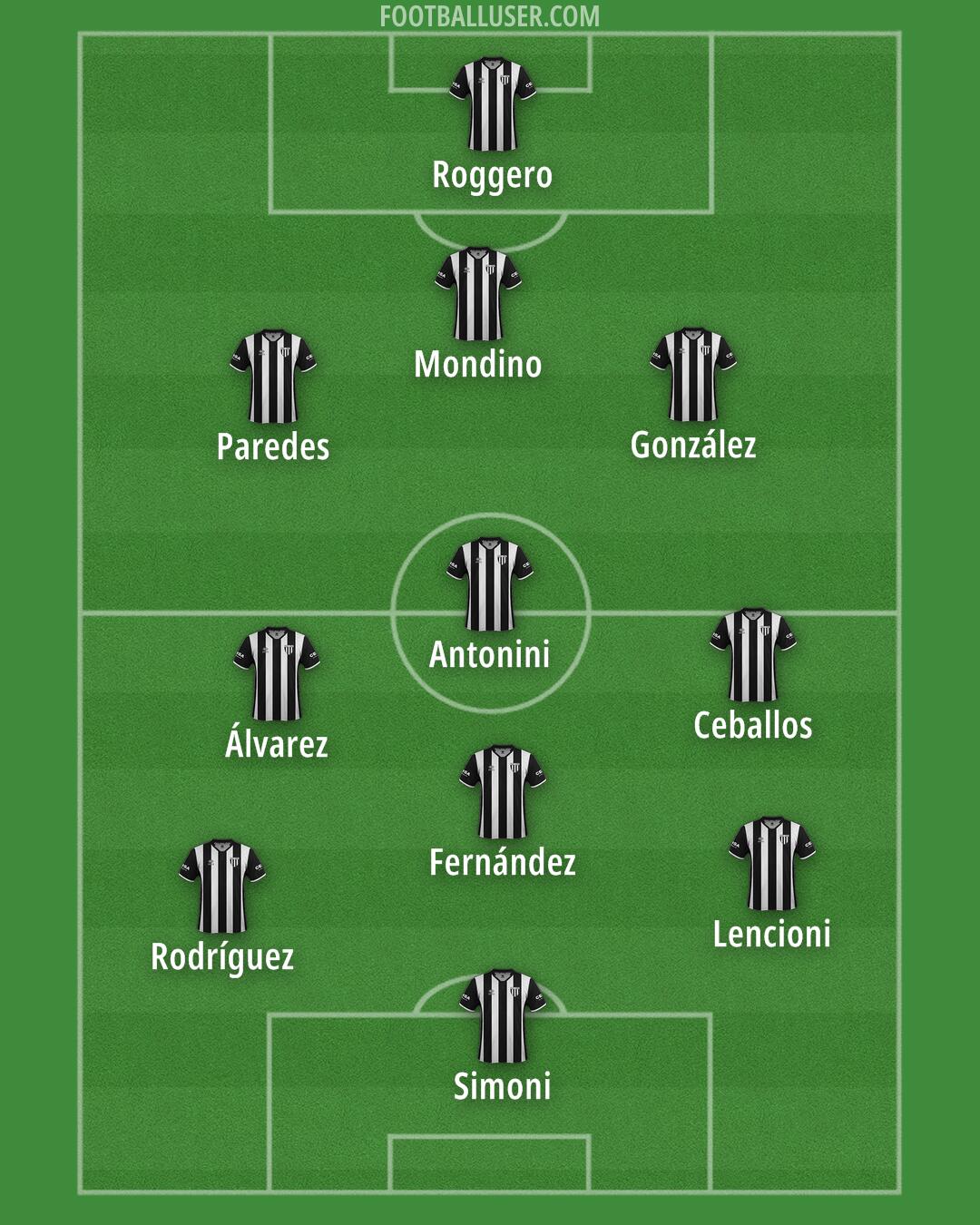 Gimnasia (Mendoza) Formation 2026