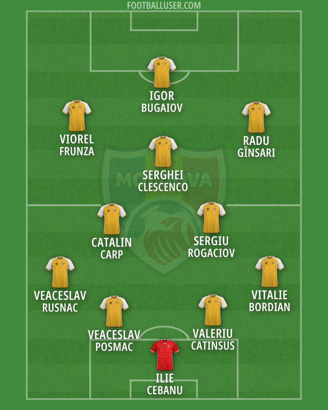 Moldova Formation 2026