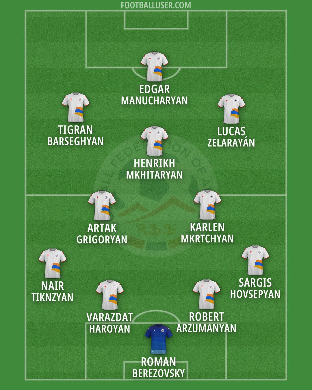 Armenia Formation 2026