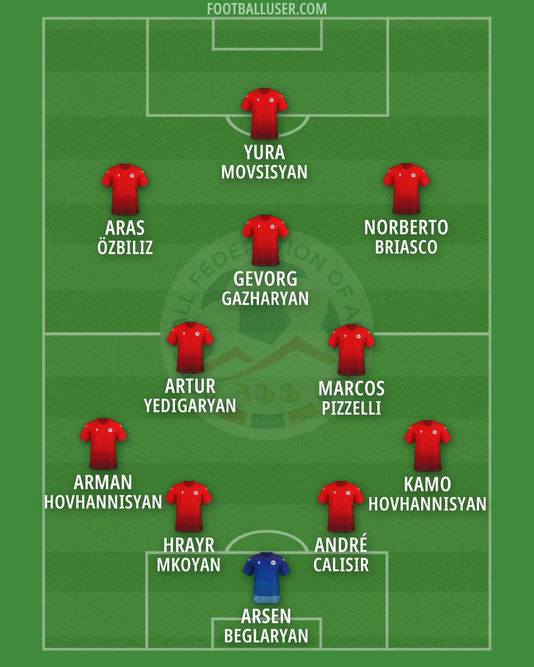 Armenia Formation 2026