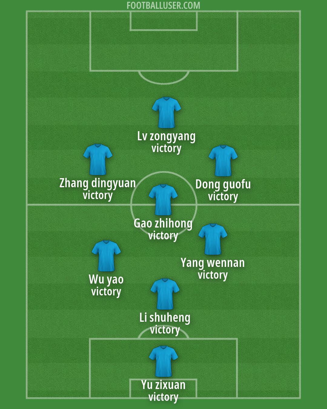 Custom Team Formation 2026