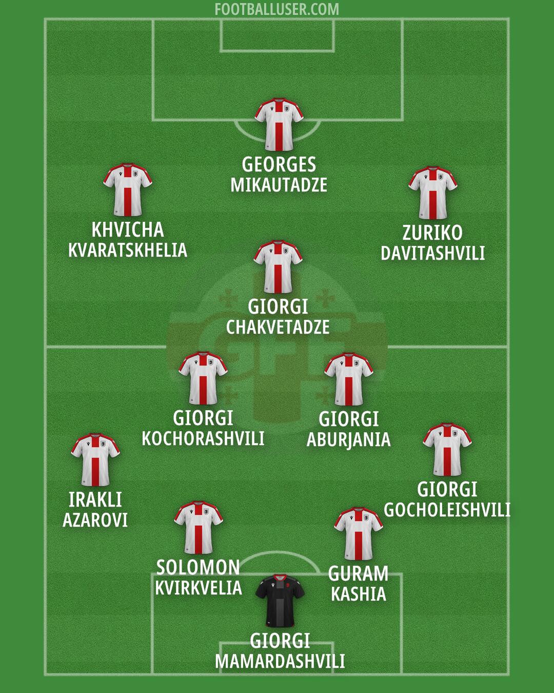 Georgia Formation 2026