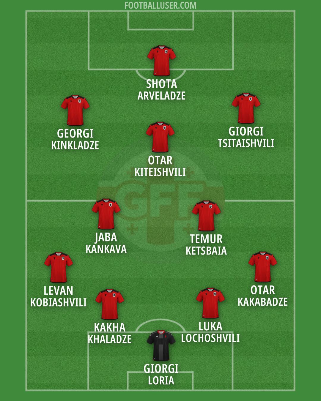 Georgia Formation 2026