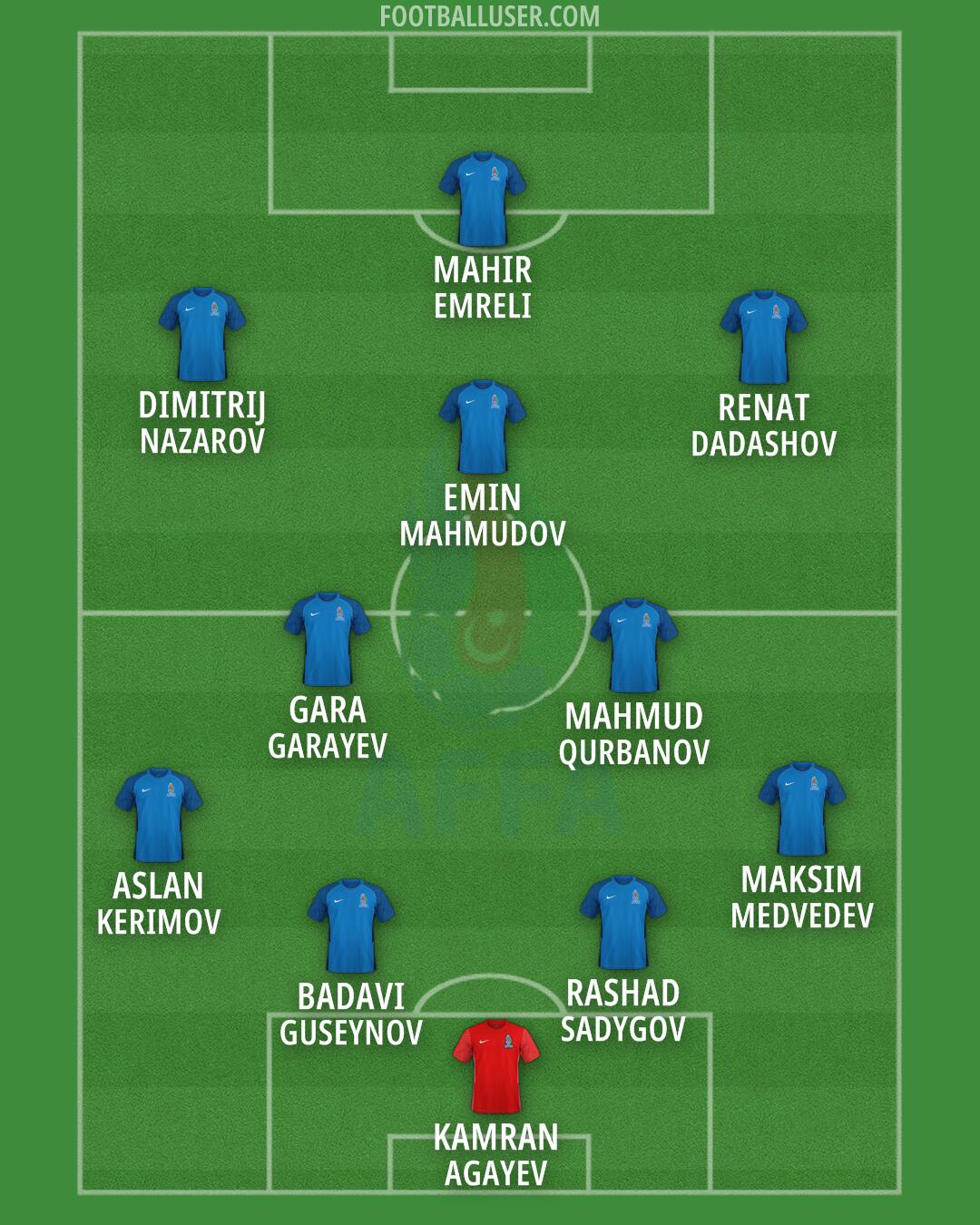 Azerbaijan Formation 2026