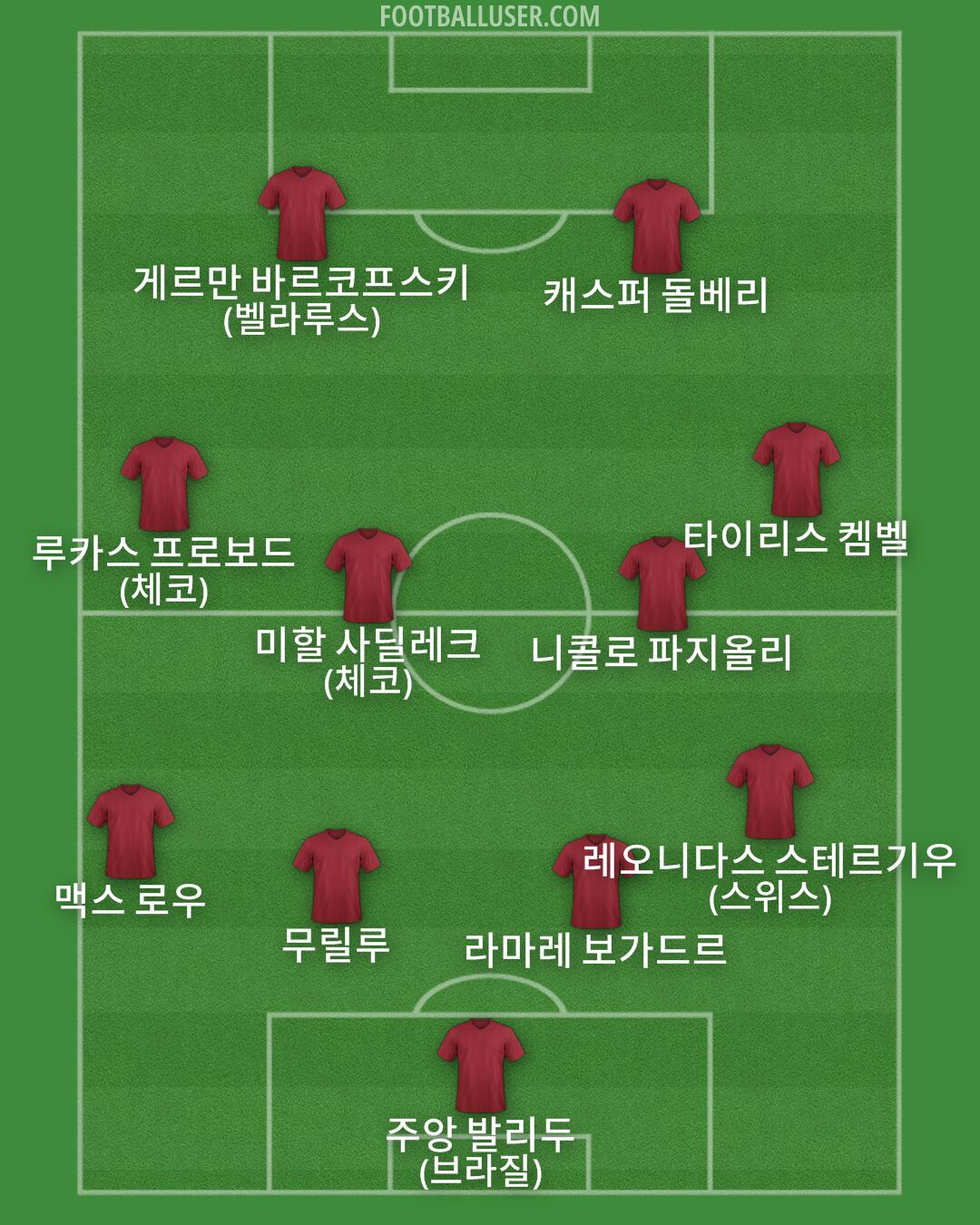 Custom Team Formation 2026