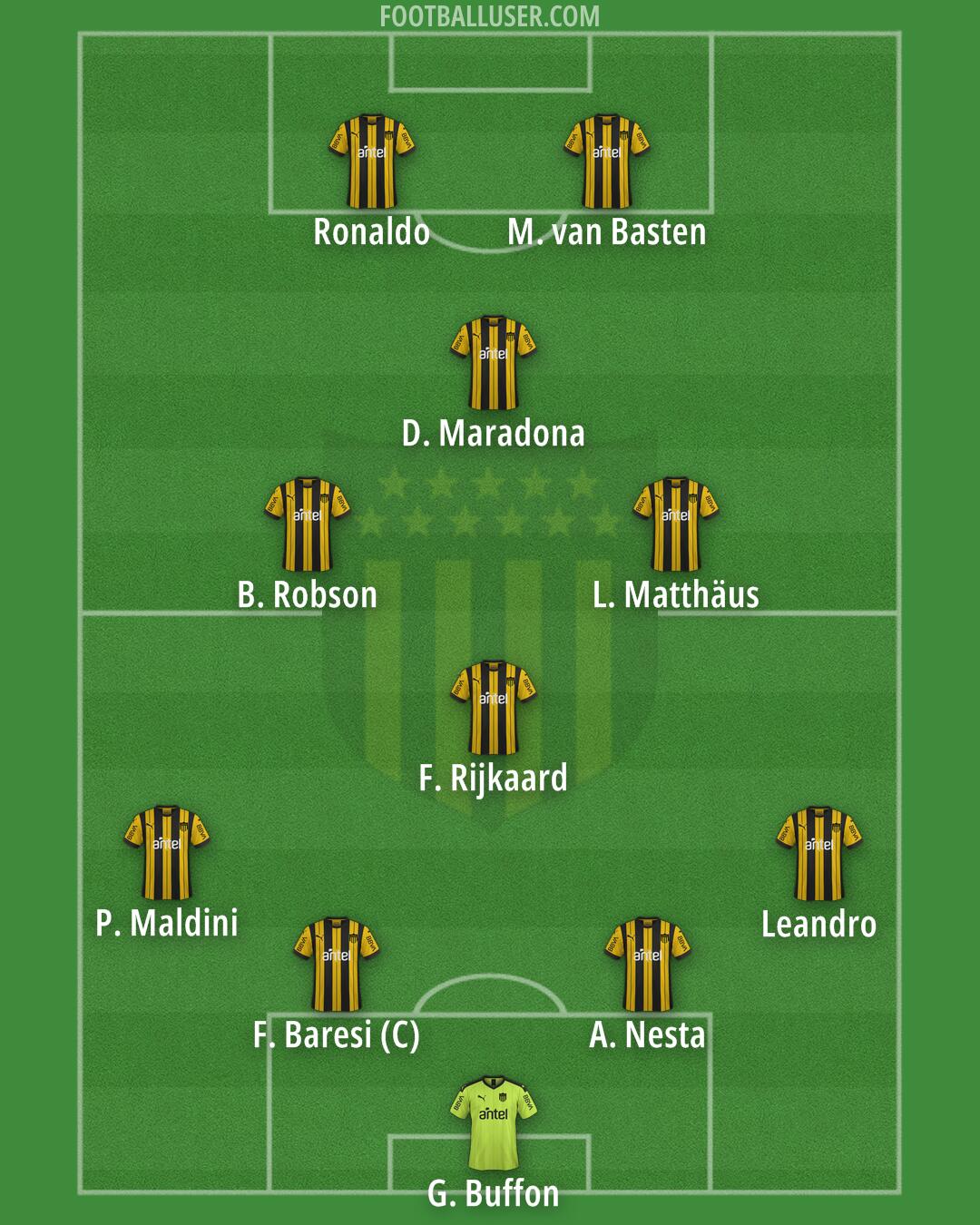 Peñarol Formation 2026