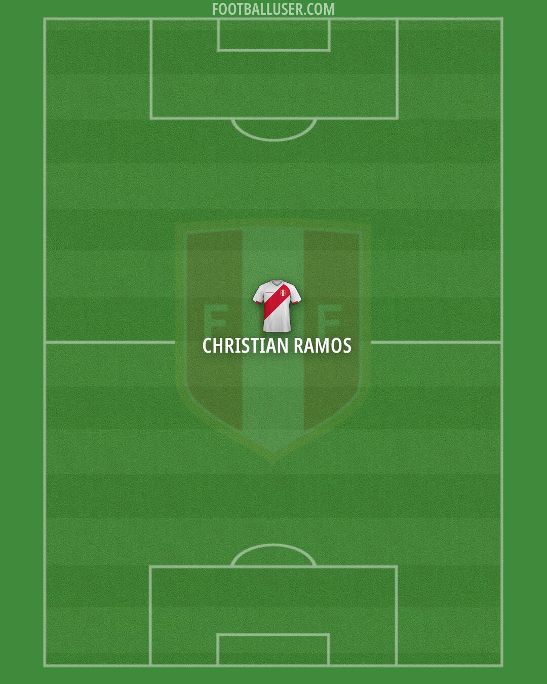 Peru Formation 2026