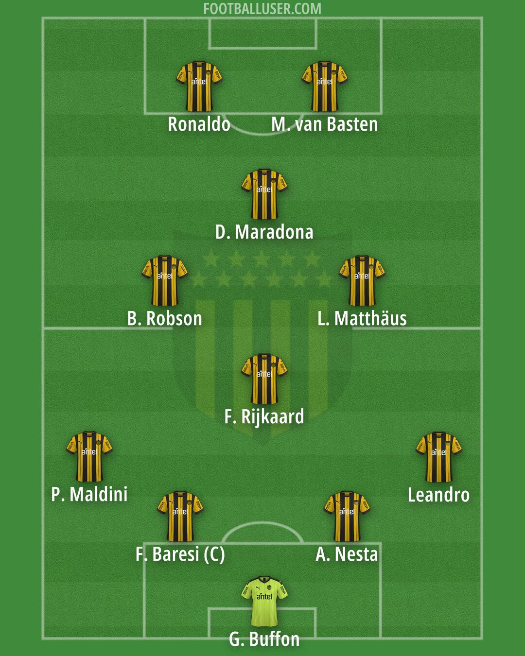 Peñarol Formation 2026