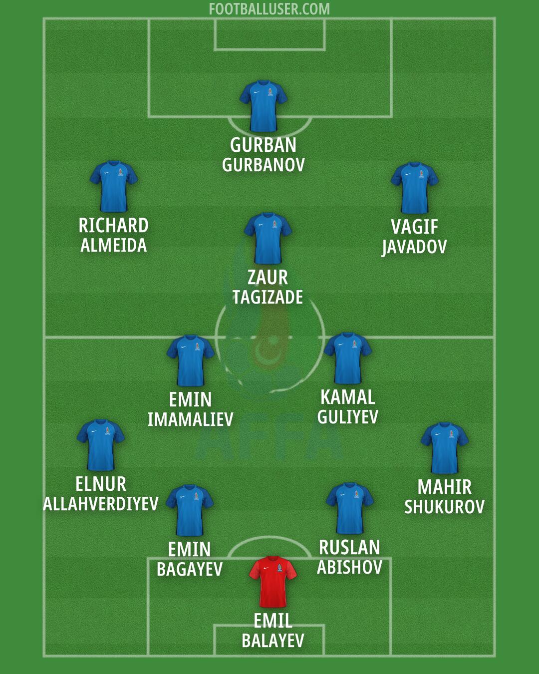 Azerbaijan Formation 2026