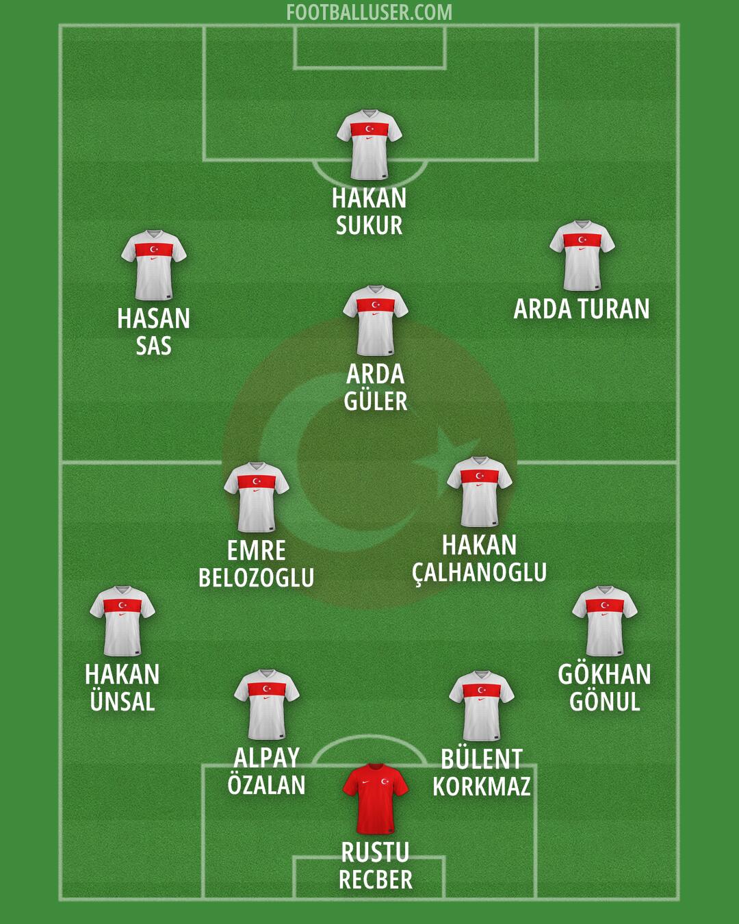 Türkiye Formation 2026
