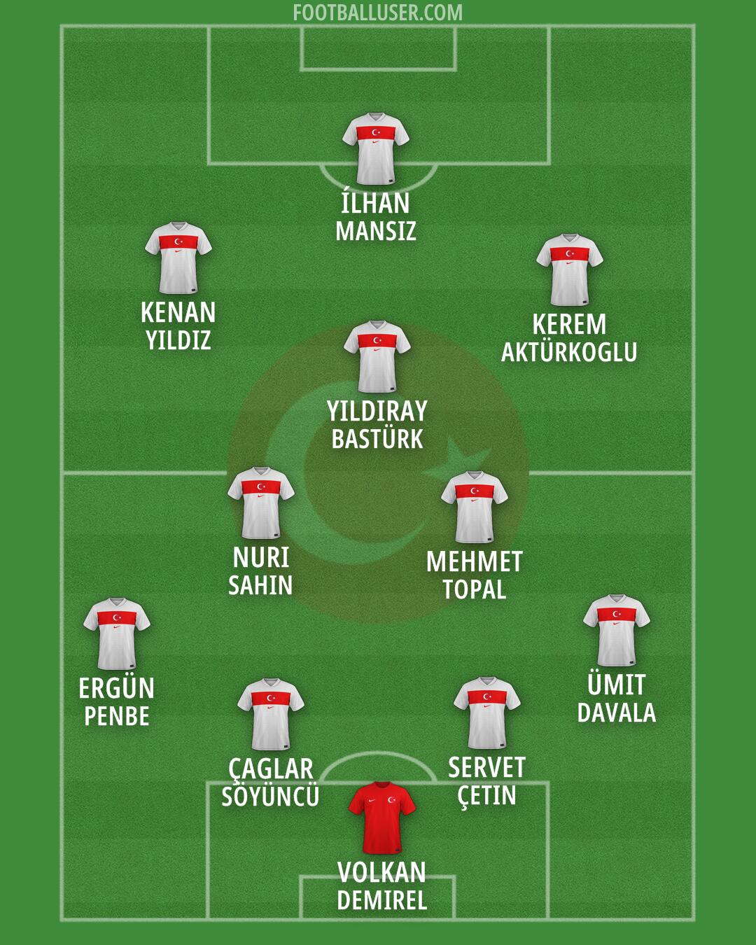 Türkiye Formation 2026