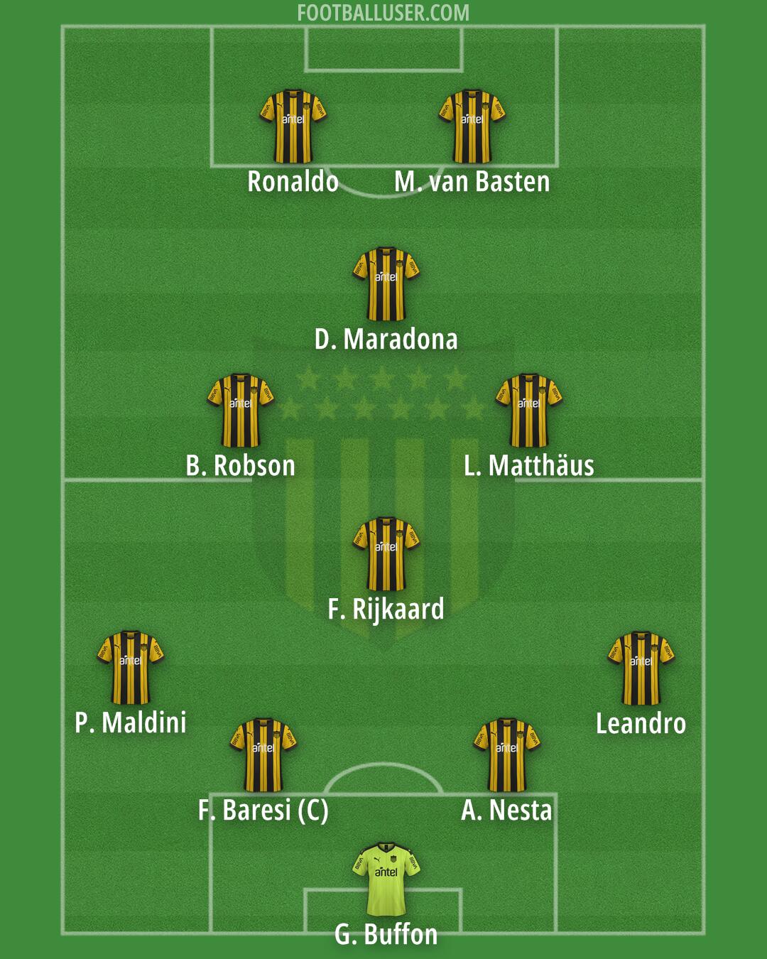 Peñarol Formation 2026