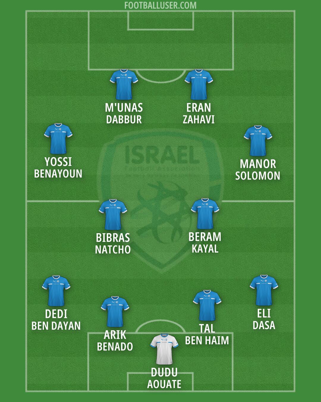 Israel Formation 2026