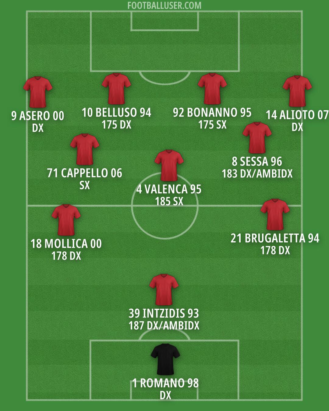 Custom Team Formation 2026