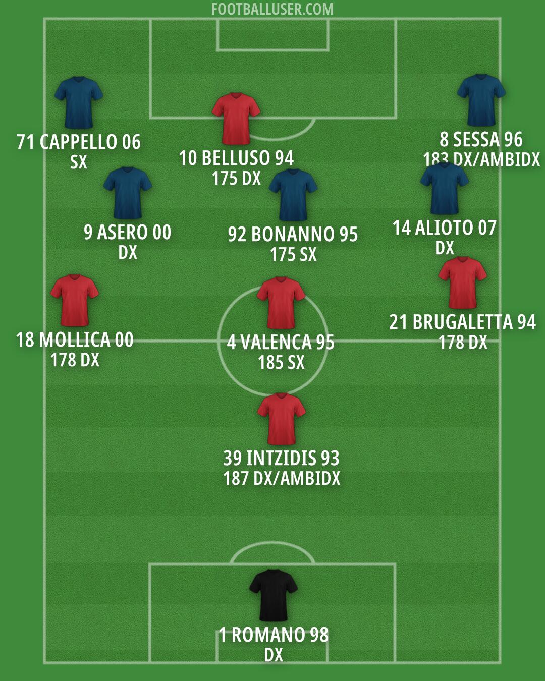 Custom Team Formation 2026