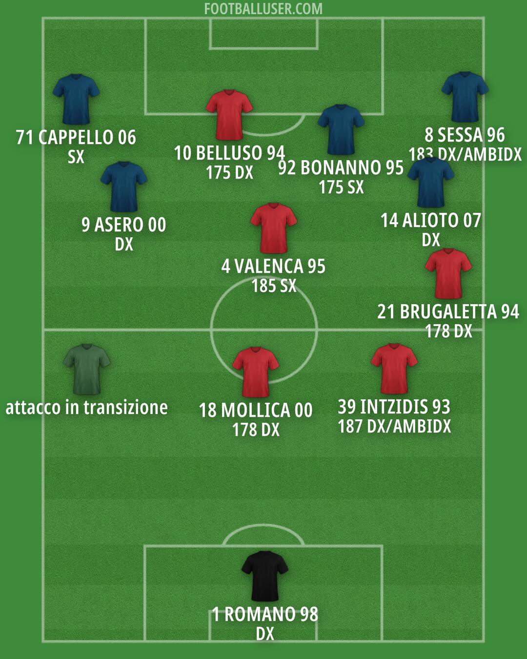 Custom Team Formation 2026