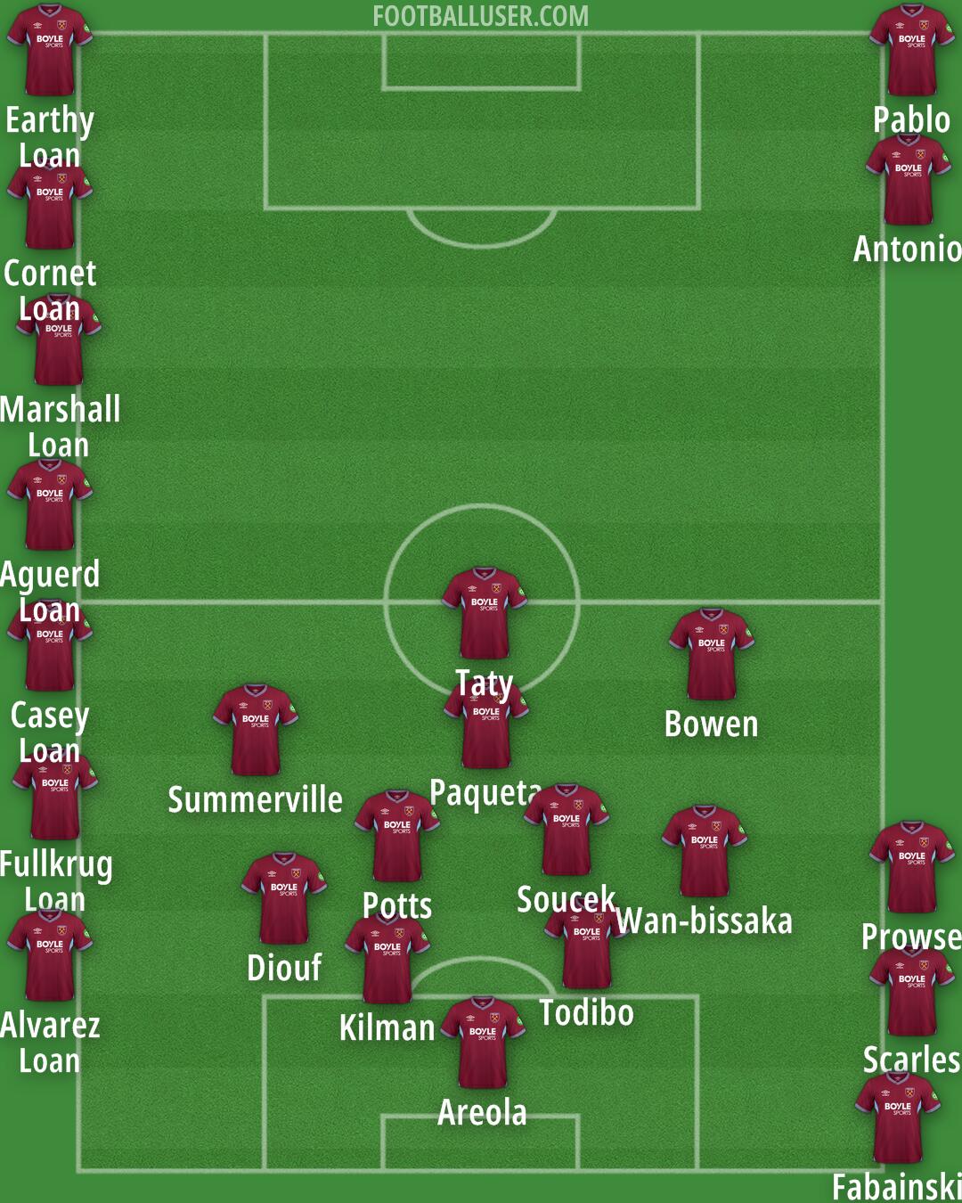 West Ham Formation 2026