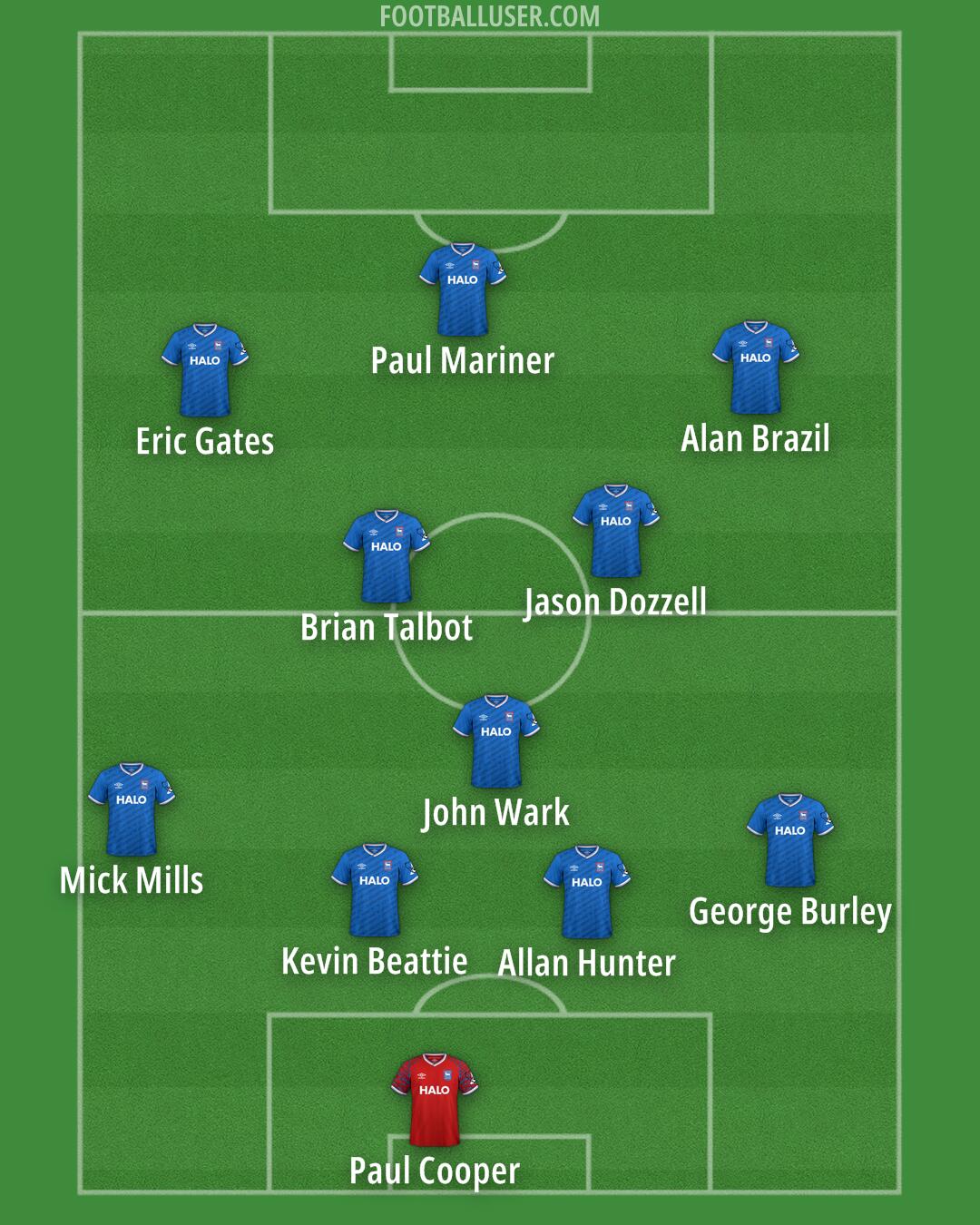 Ipswich Formation 2026