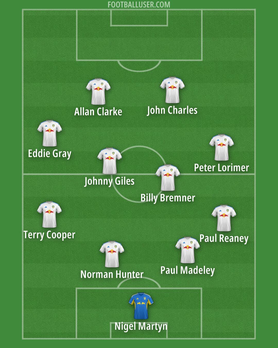 Leeds Formation 2026
