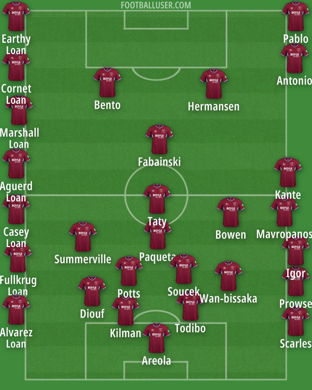 West Ham Formation 2026