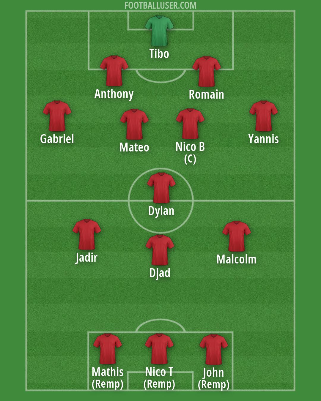 Albania Formation 2026