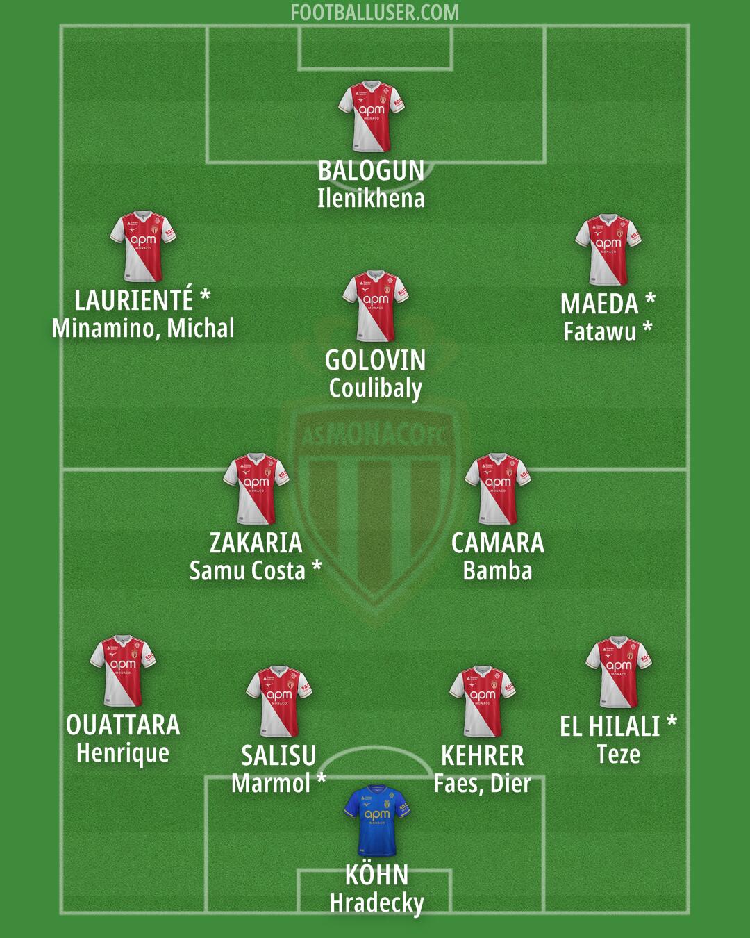 Monaco Formation 2026