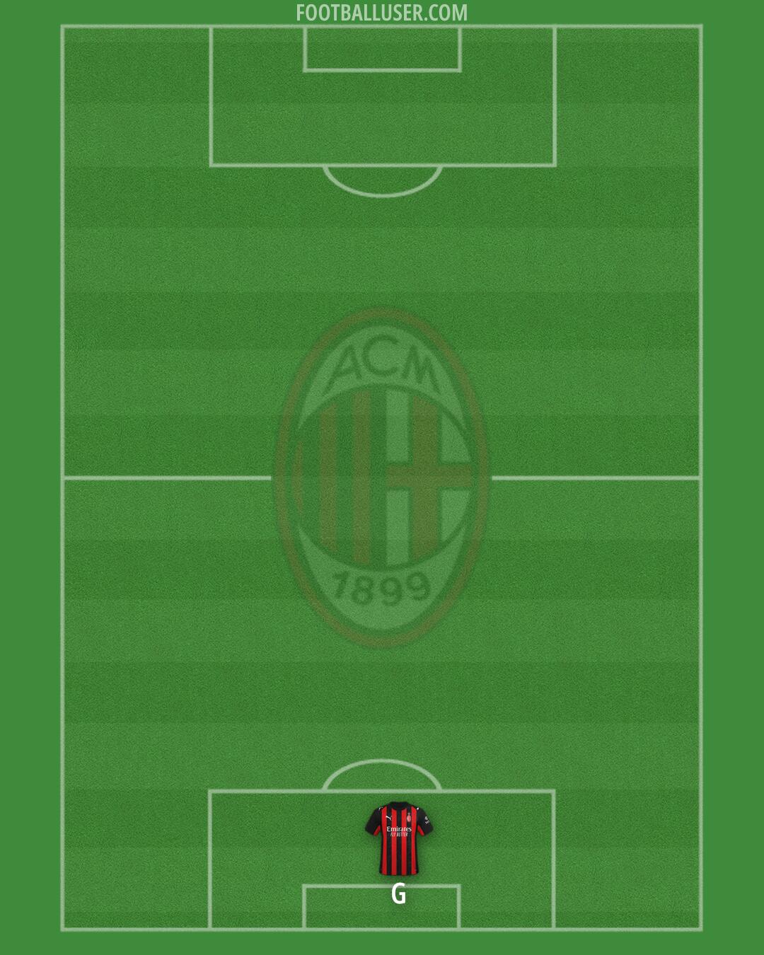 Milan Formation 2026