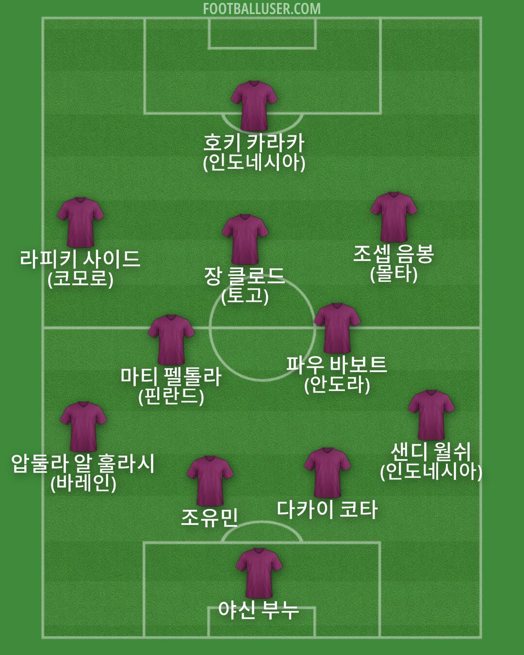 Custom Team Formation 2026