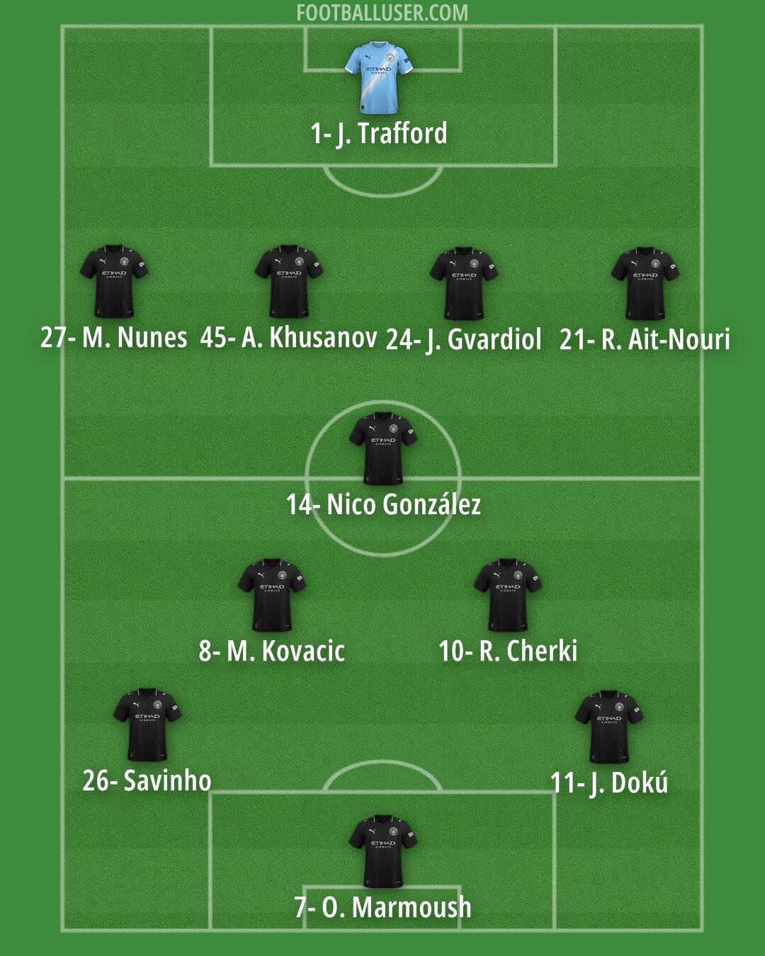 Man City Formation 2026