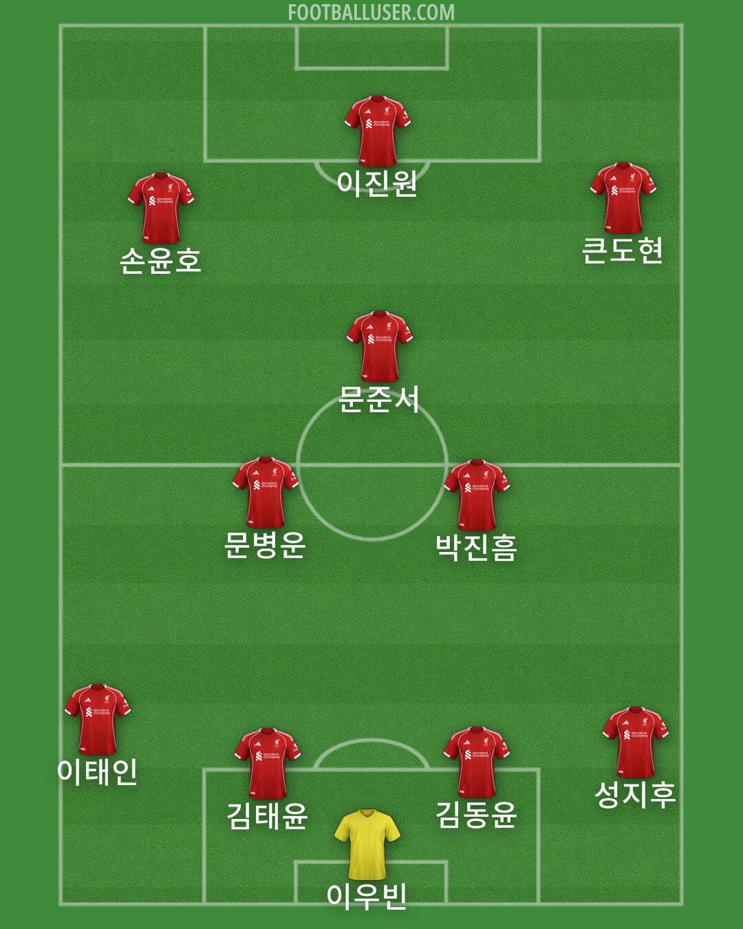 Liverpool Formation 2026