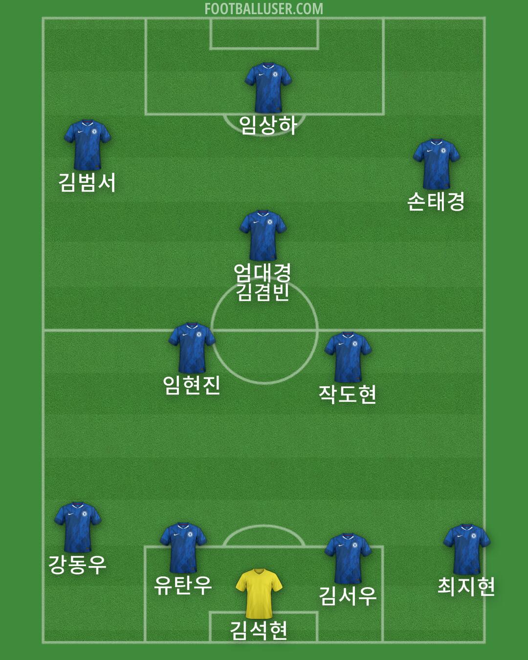 Chelsea Formation 2026