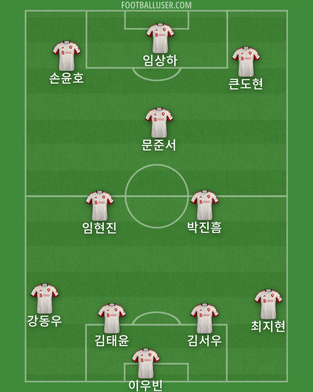 Liverpool Formation 2026