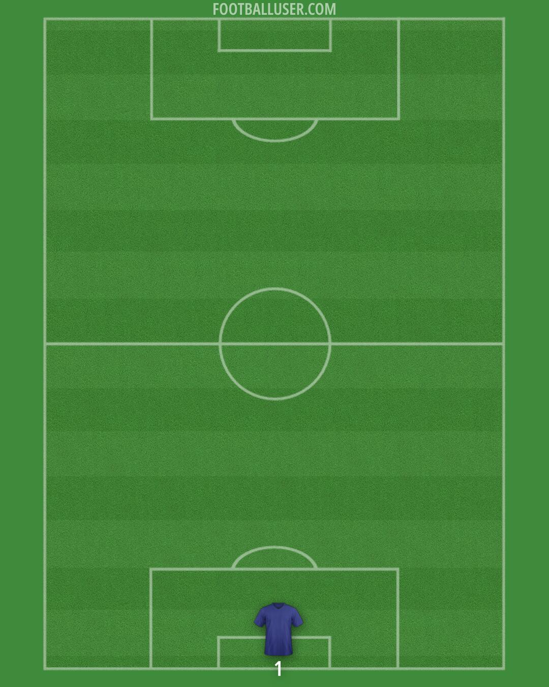 Rangers Formation 2026