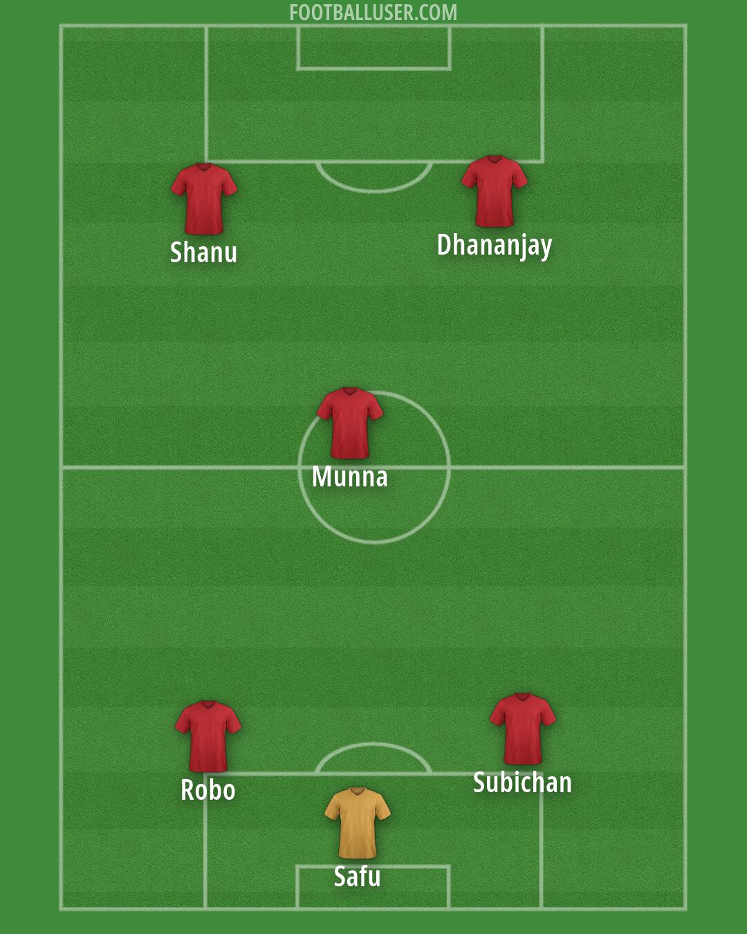Custom Team Formation 2026
