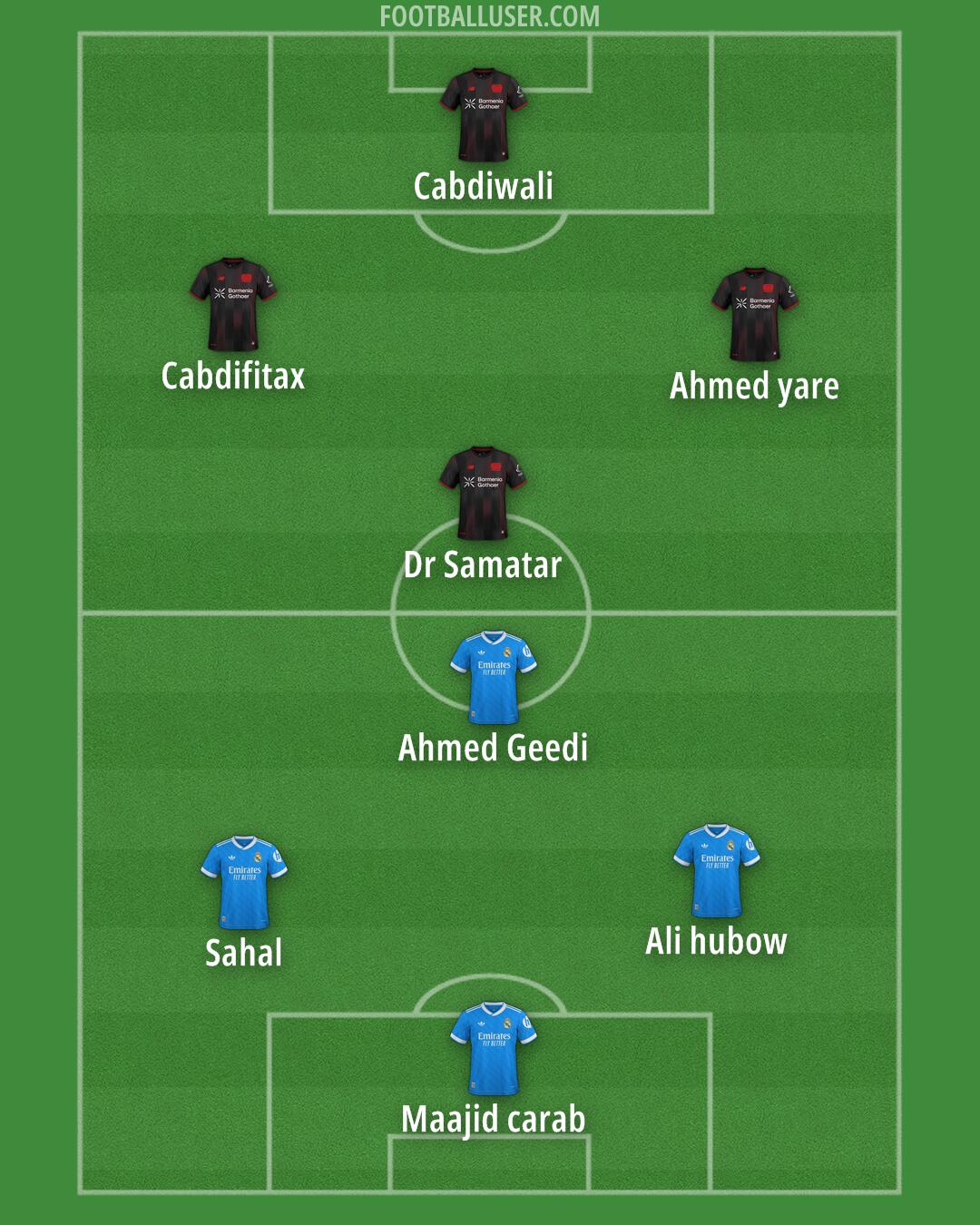 Custom Team Formation 2026