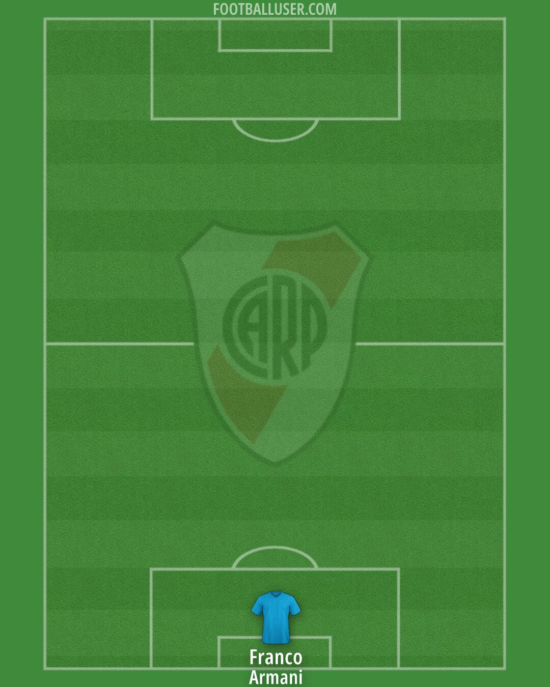 River Formation 2026